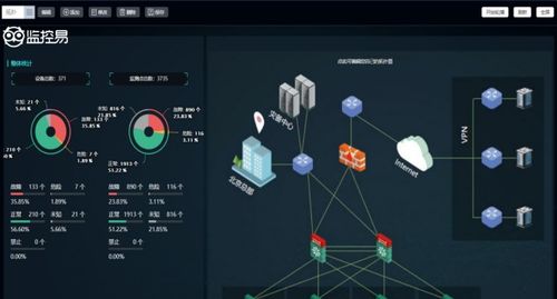 北京美信科技公司 工業(yè)物聯(lián)網(wǎng)云服務(wù)平臺價格
