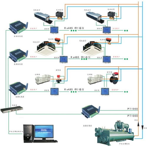 鞍山中央空調計費系統及電力系統安裝解析 價格、實施與優勢