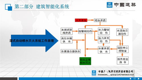 中建八局 建筑機(jī)電安裝系統(tǒng)工程實(shí)踐——建筑物電力系統(tǒng)安裝詳解