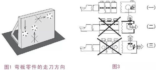 哈森教你解決鏜孔加工中的切削振動難題